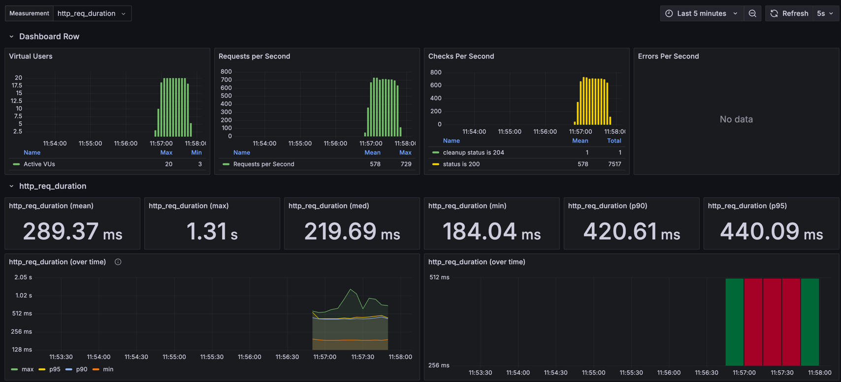 grafana Dashboard