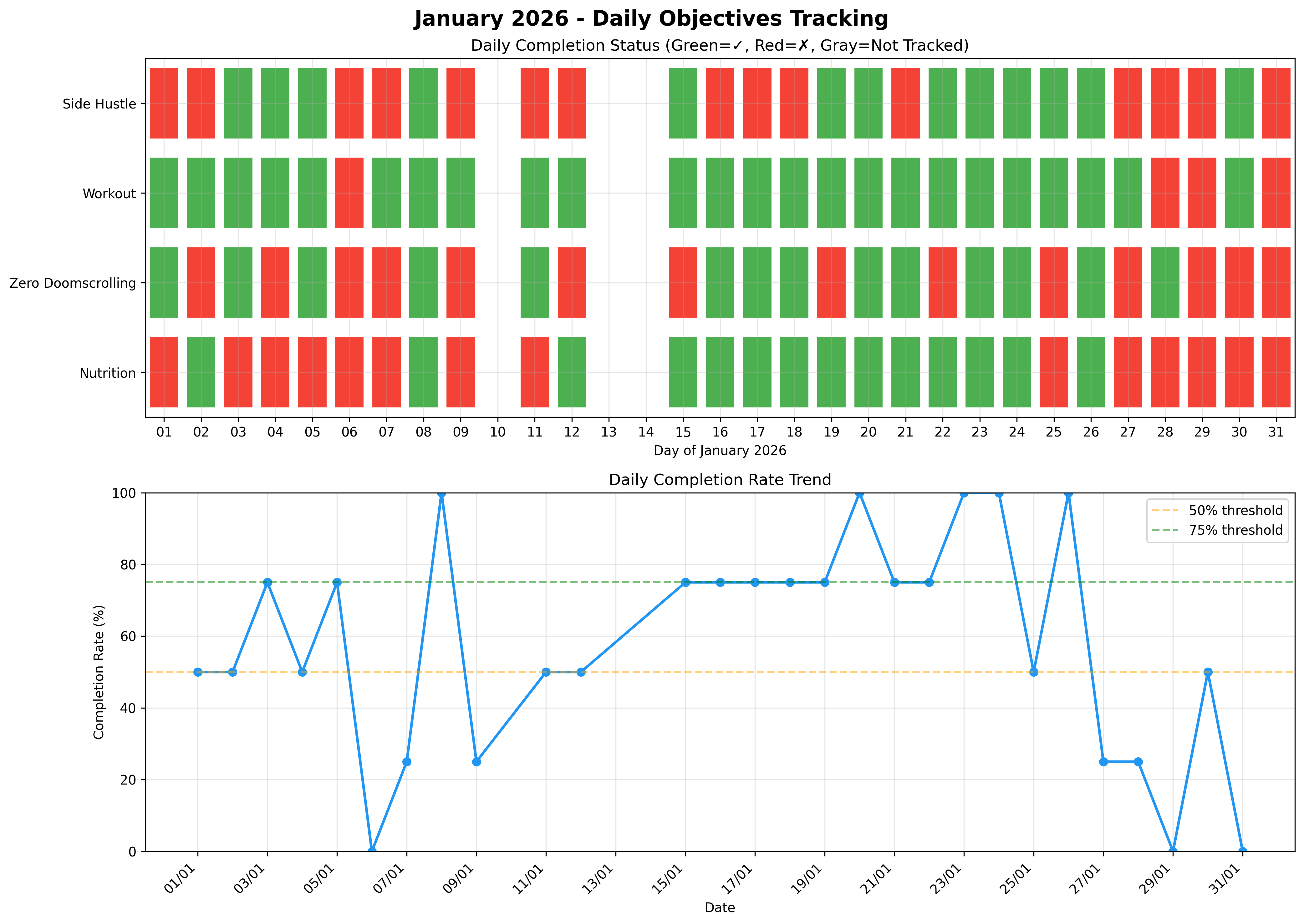 LLM Generated Graph showing consistency over time