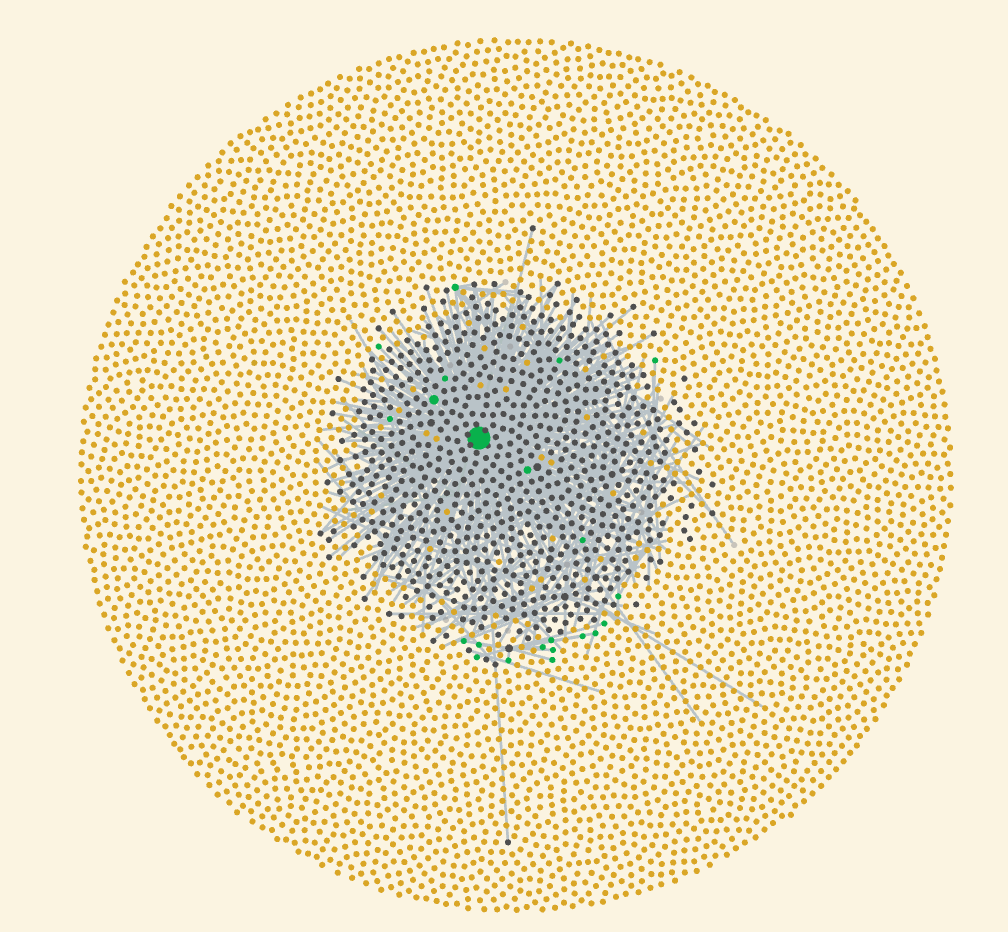 Obsidian Knowledge Graph