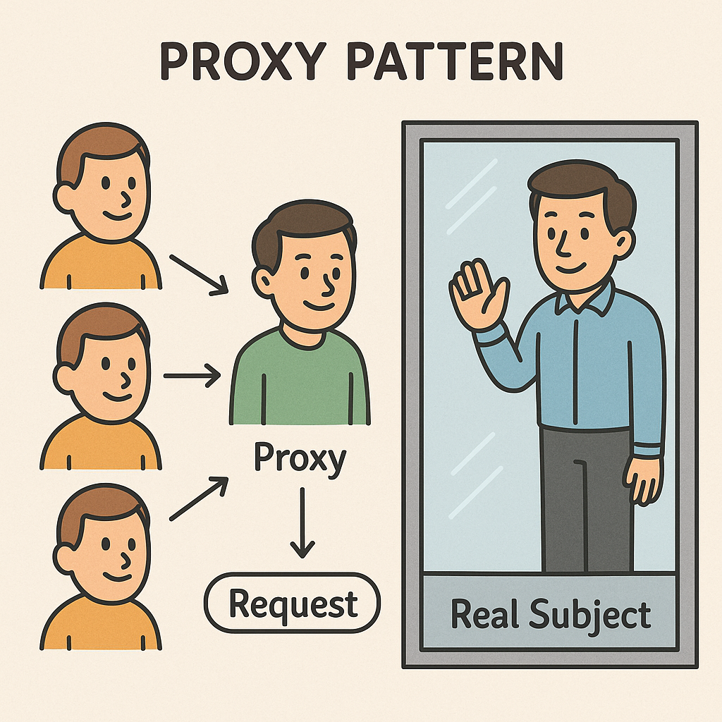 Proxy Pattern glass door